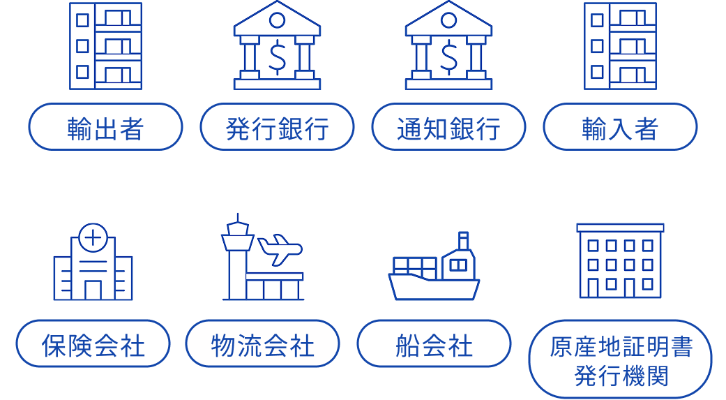 産業横断的なプラットフォーム