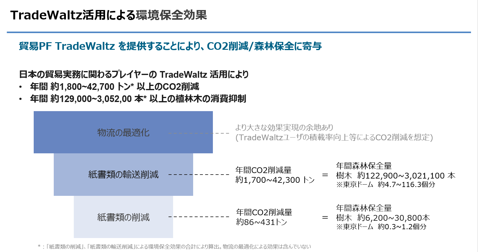 環境省主催「環境スタートアップ大賞」授賞式にブース出展