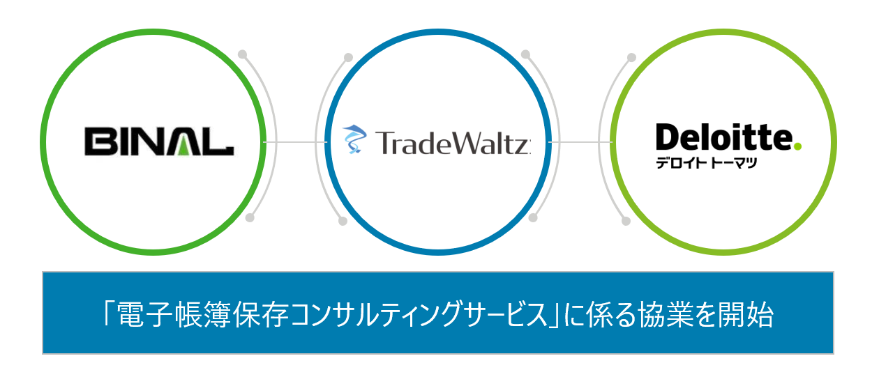 貿易完全電子化の実現に向け、トレードワルツ、デロイト トーマツ、 バイナルが、「電子帳簿保存コンサルサービス」に係る協業を開始