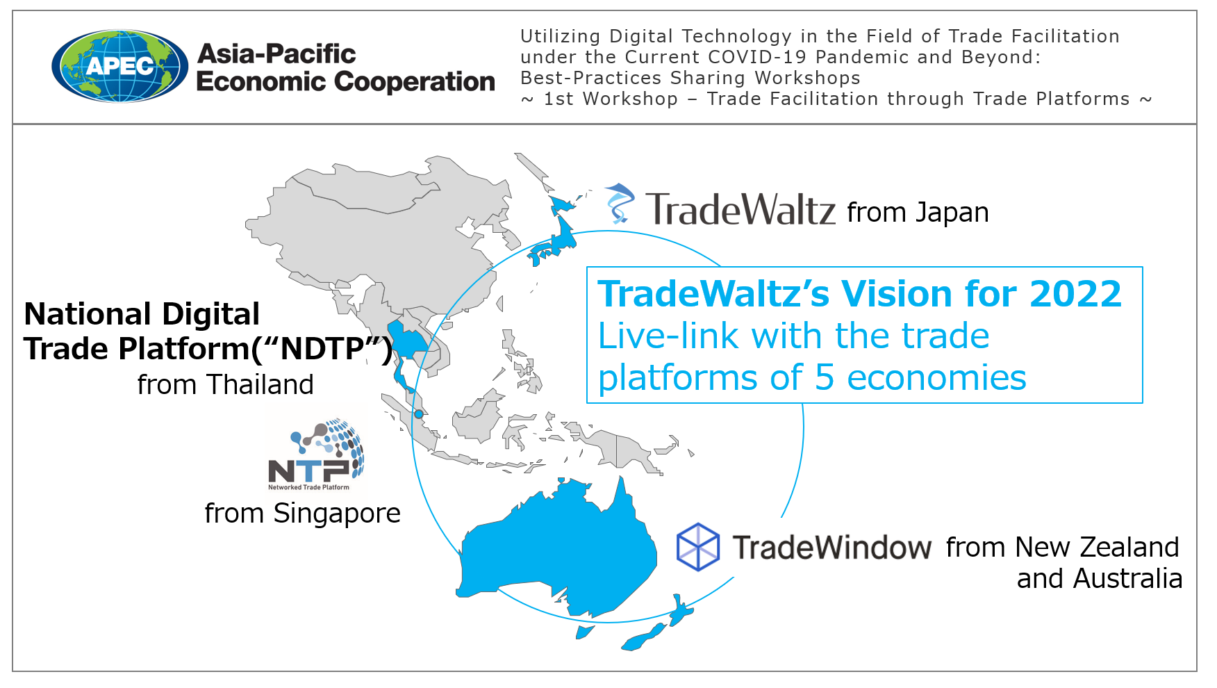 アジア太平洋経済協力会議(APEC)ワークショップにトレードワルツが登壇し、 シンガポール、タイ、ニュージーランド、豪州との5か国PF連携を提案 -2022年度中のデータ連携を目指して-