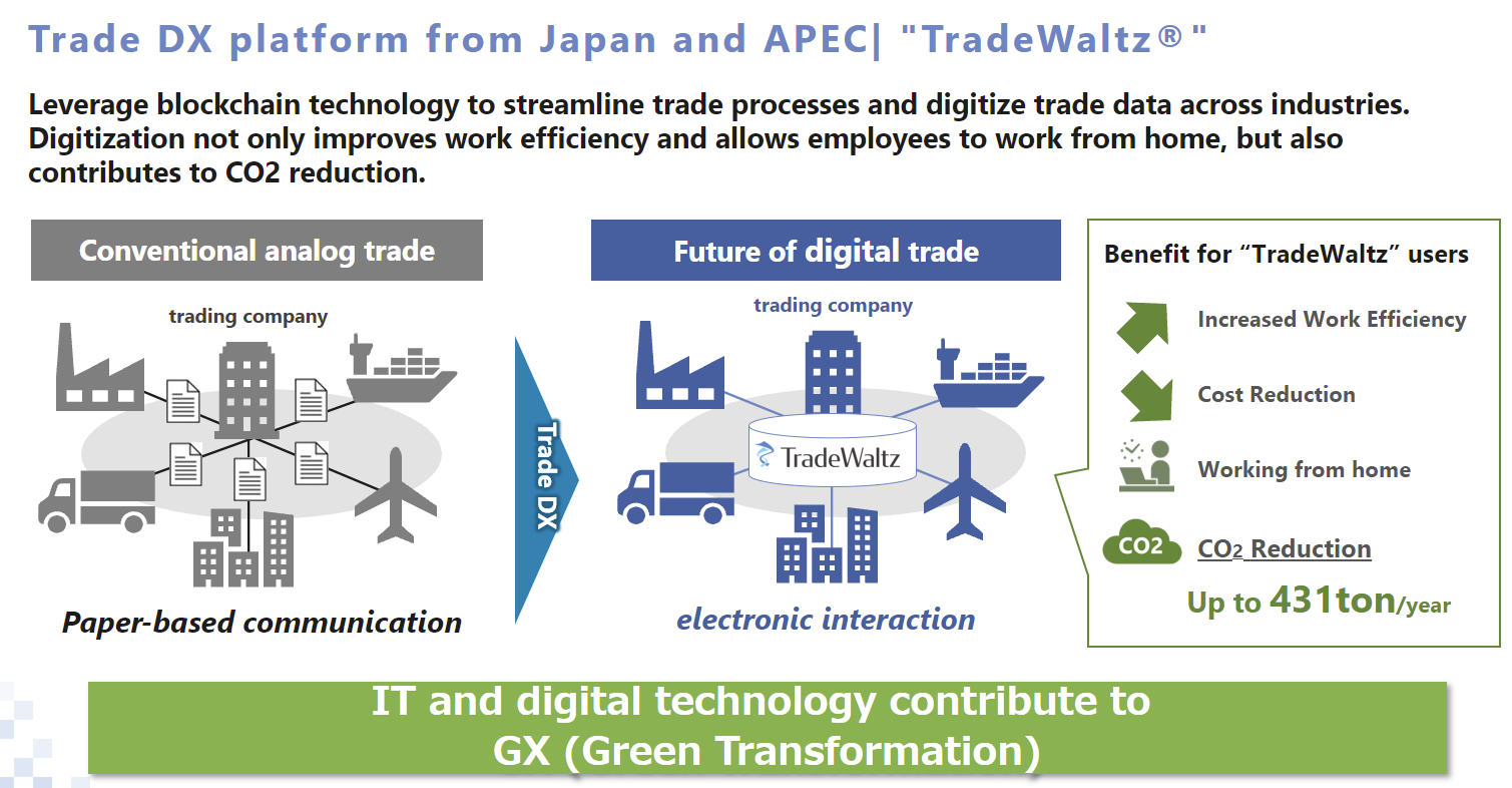 第58回 日豪経済合同委員会会議でTradeWaltzが紹介されました。