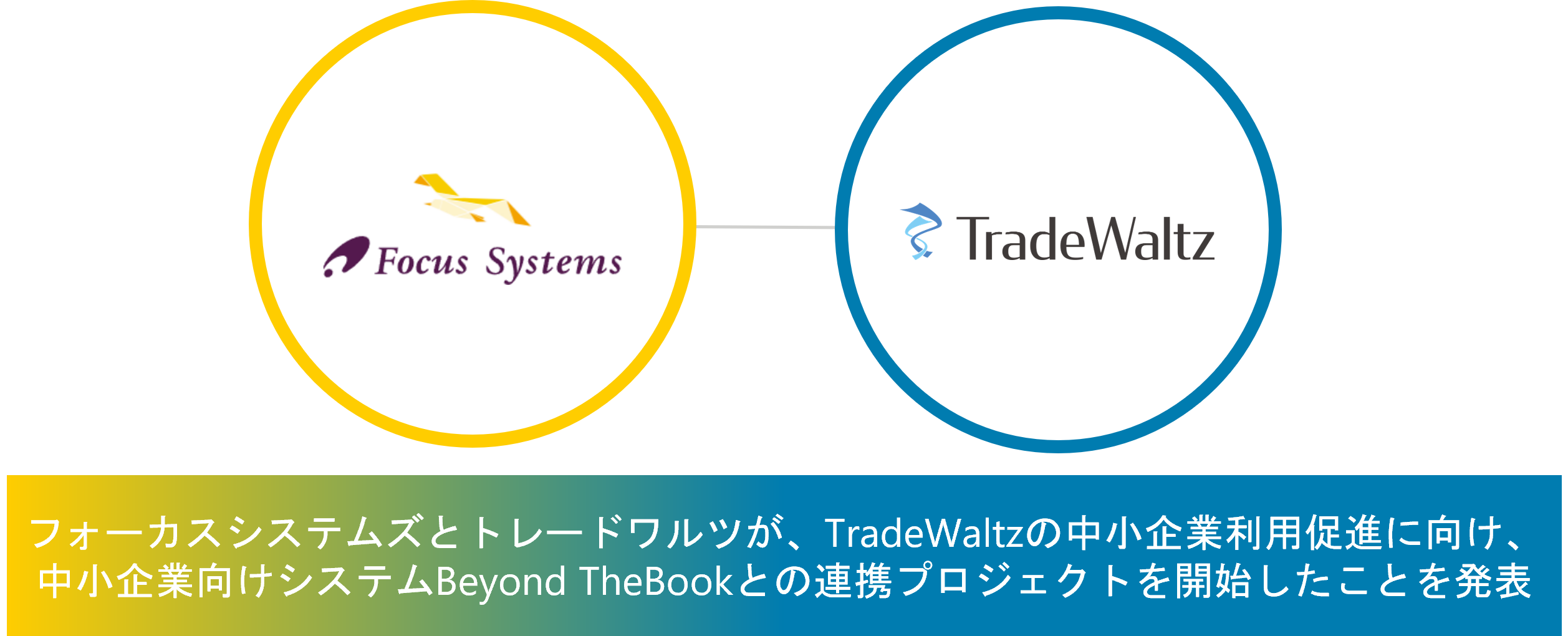 貿易業界の中小企業向けDX市場を開拓 ～フォーカスシステムズとトレードワルツが協業し Beyond TheBookとTradeWaltzを連携～