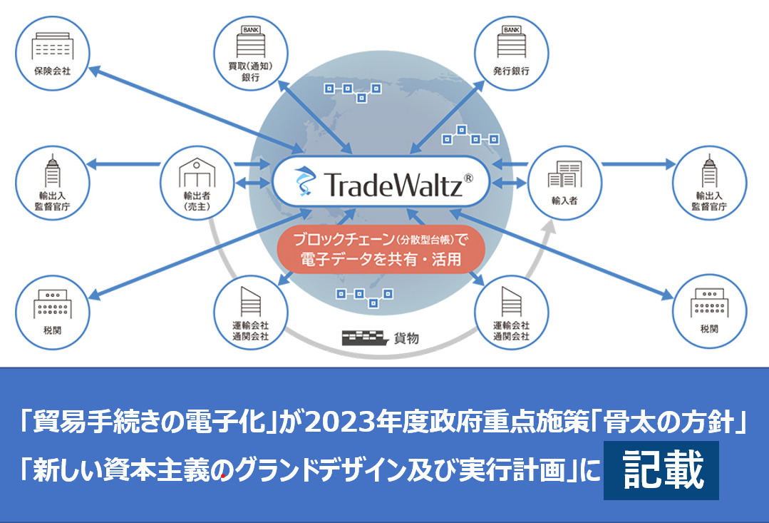 「貿易手続きの電子化」が2023年度政府重点施策の「骨太の方針」と「新しい資本主義のグランドデザイン及び実行計画」に記載。