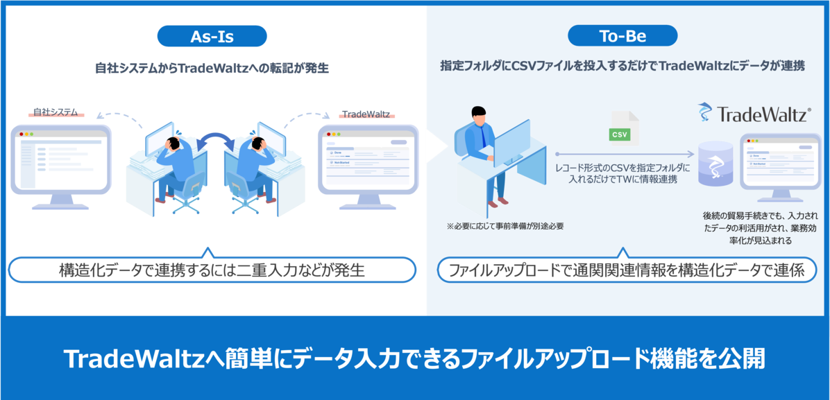 TradeWaltzへ簡単にデータ入力できるファイルアップロード機能を公開～RPAツールを活用～