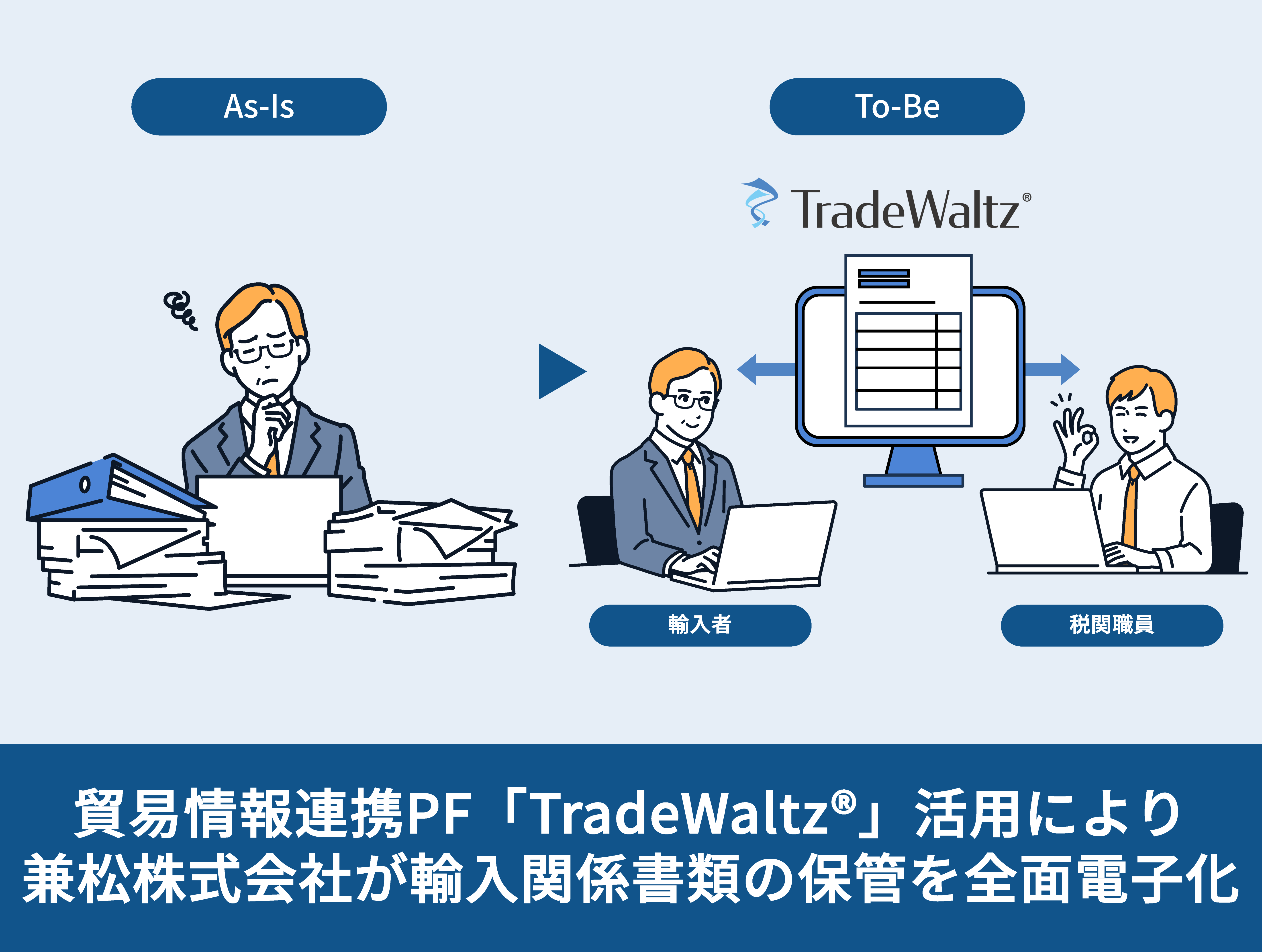 貿易情報連携プラットフォーム「TradeWaltz®︎」活用により兼松株式会社が輸入関係書類の保管を全面電子化