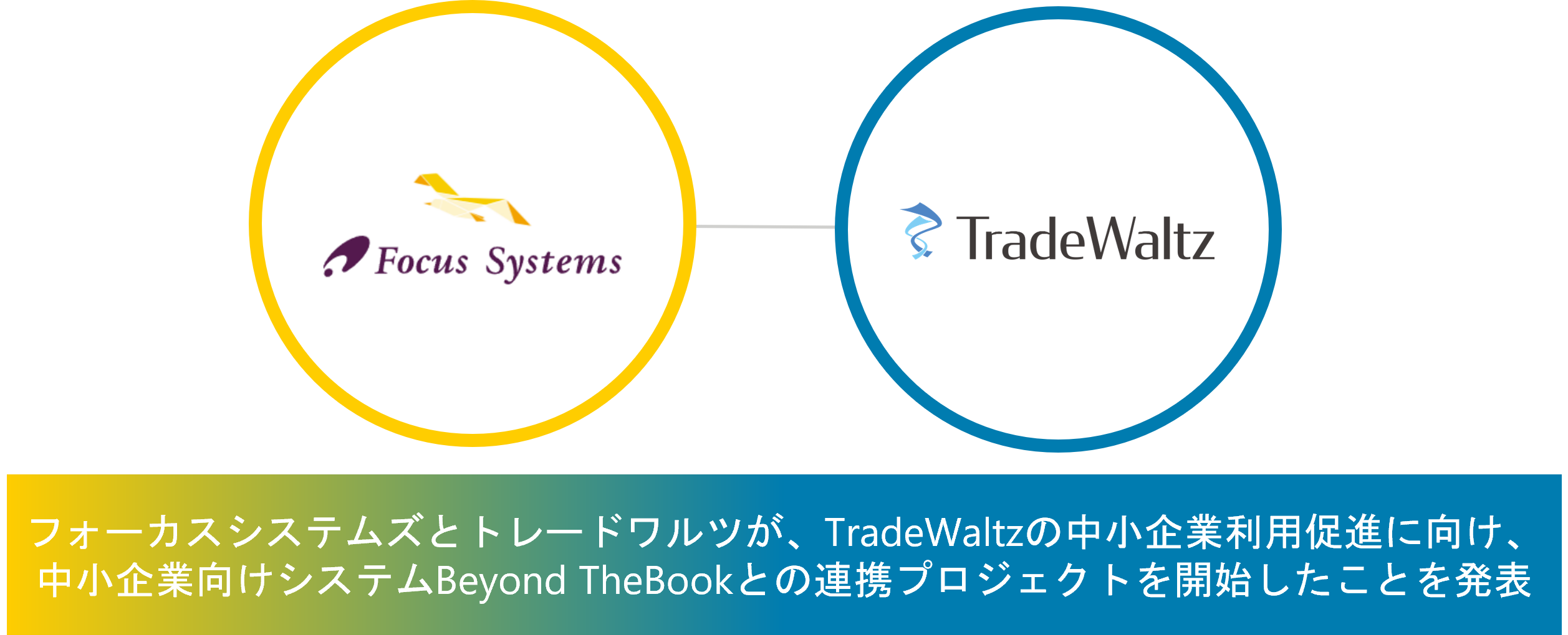 TradeWaltz and Beyond TheBook started collaboration to expand the DX market for small and medium-sized companies in the trade industry through a partnership between Focus Systems and TradeWaltz Inc.