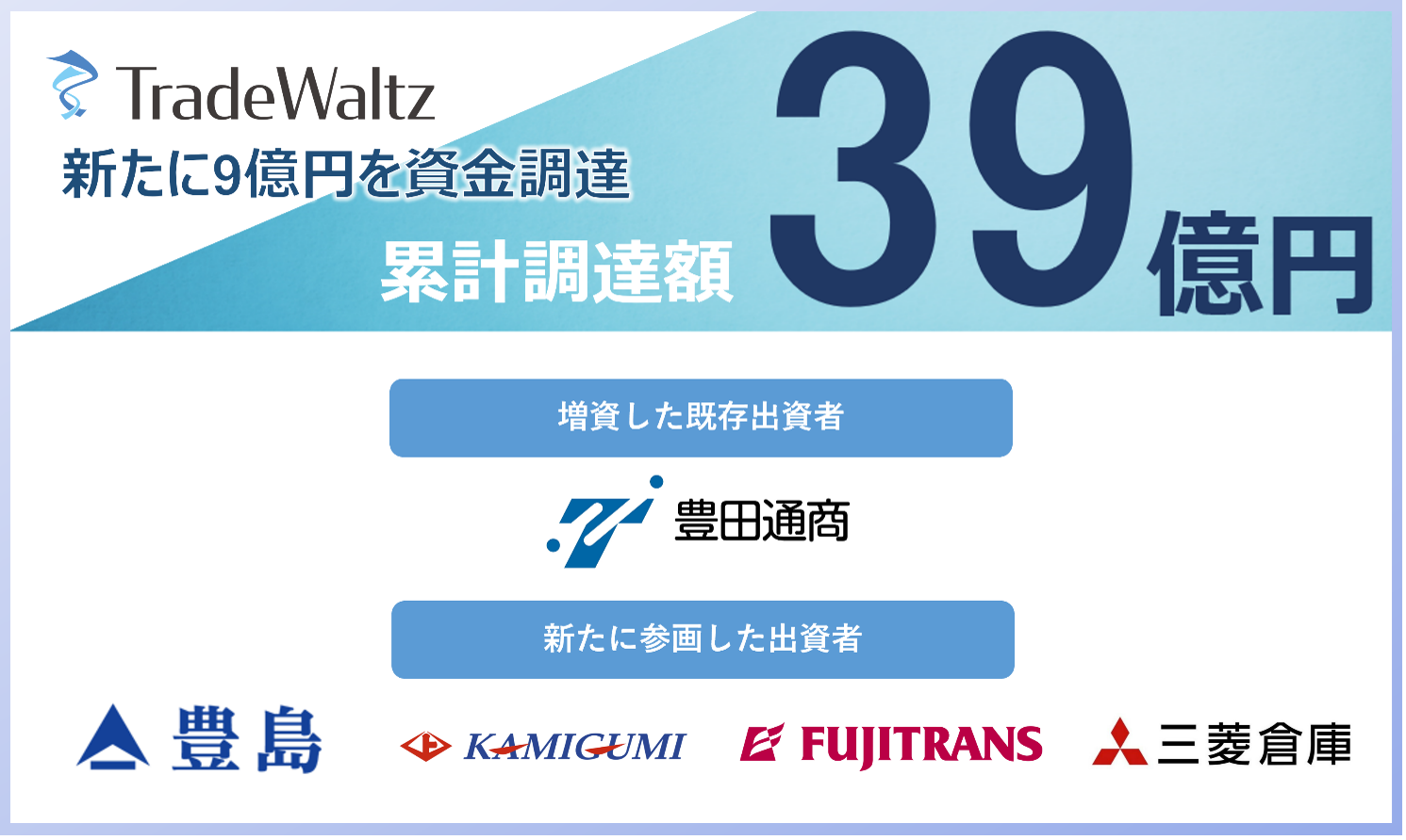 “TradeWaltz,” which operates a trading platform with joint investment by NTT Data, Toyota Tsusho, Mitsubishi Corporation and others, raises an additional 900 million Japanese yen, making a cumulative amount of funds raised of 3.9 billion Japanese yen  – Also welcoming Toyoshima, Kamigumi, FUJITRANS and Mitsubishi Logistics as shareholders, trading DX will strongly be promoted by all sectors in Japan –