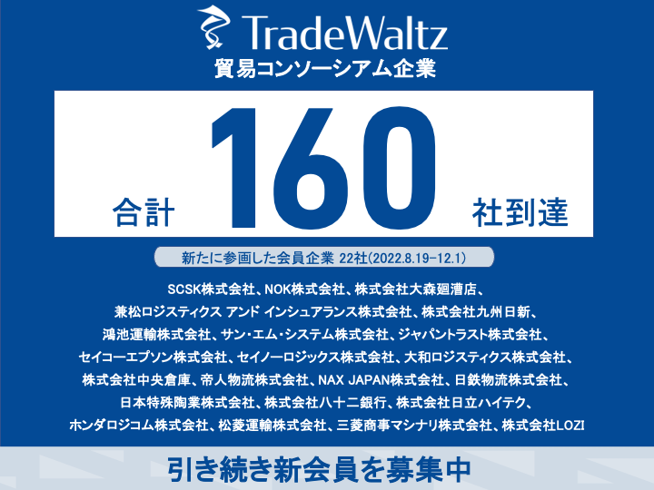 The number of member companies of the TradeWaltz Consortium, which promotes Trade DX, reaches 160.