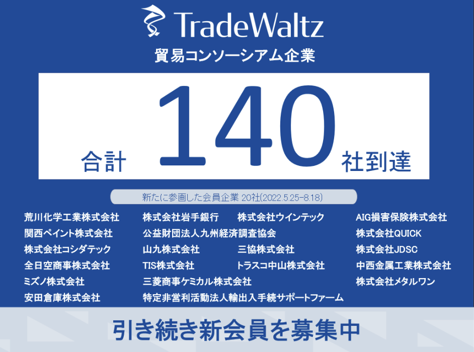 The number of member companies of the Trade Consortium, for which TradeWaltz, a Trade DX promoter, serves as the secretariat, has grown to 140.